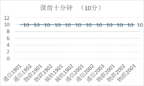 课前十分钟.jpg